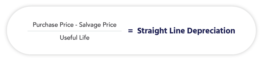 Purchase price - salvage price/useful life=straight line depreciation.